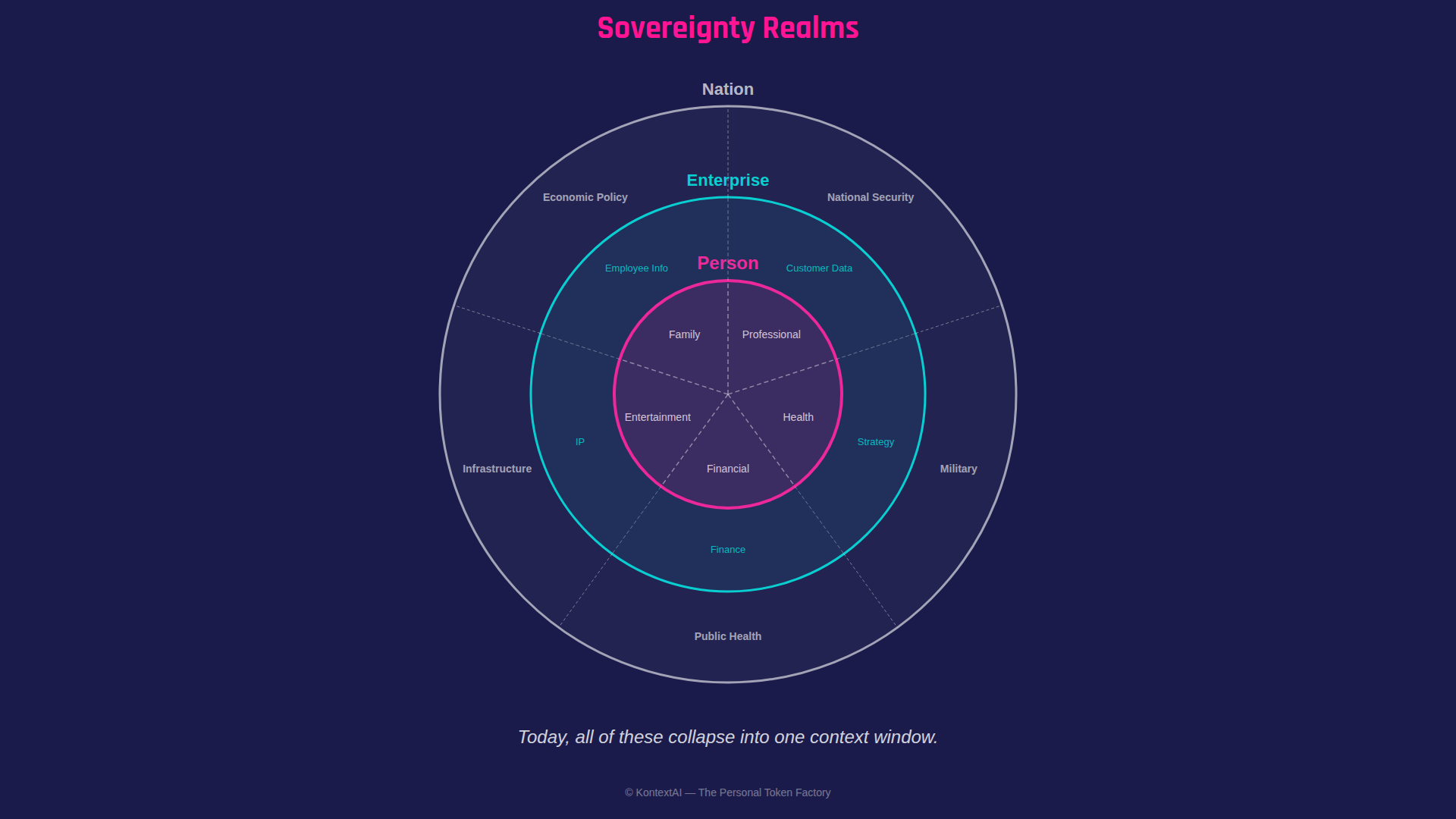 The Personal Token Factory